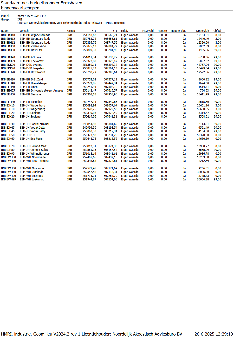 afbeelding binnen de regeling